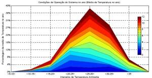 Bomba de calor pode tornar banho mais sustentável