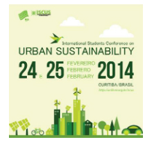 International Students Conference on Urban Sustainability (ISCUS)