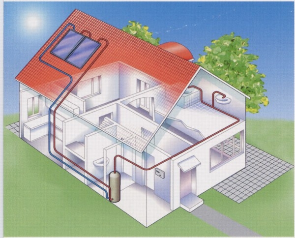 Captação de energia fototérmica