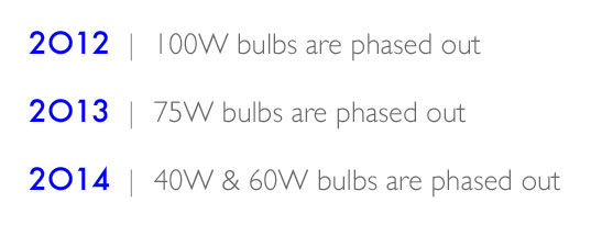 Incandescent Bulb Phase-Out Time Line, Incandescent Bulb Phase Out Time Line, 2012 100W, 2013 75W, 2014 40 and 60W