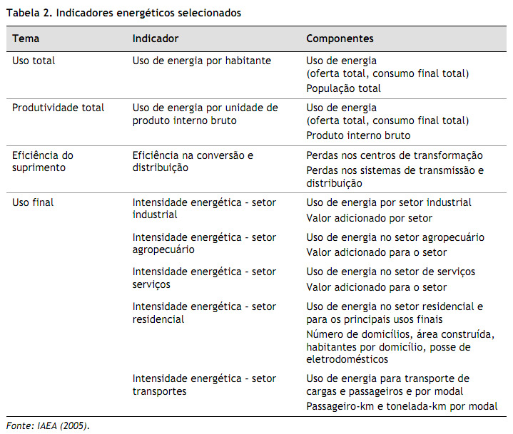 Conceitos e definições - Eficiência Energética