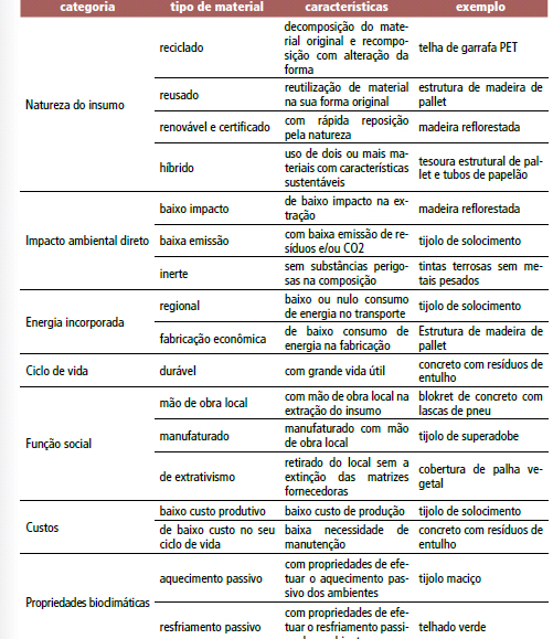 materiais-uniao-estetica-01